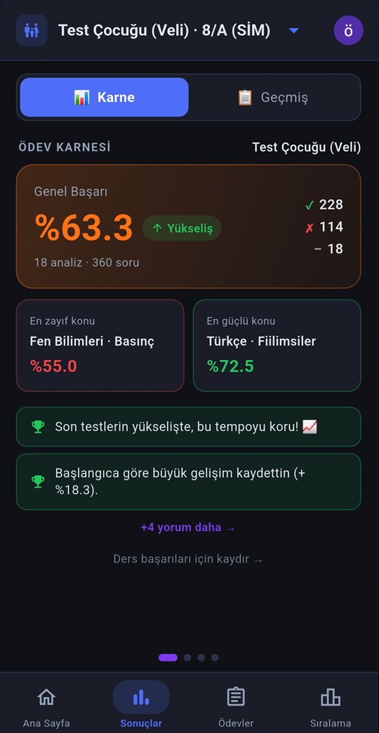 Ders ve konu bazlı karne ekranı